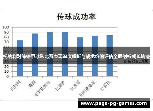 托纳利对阵德甲球队比赛表现深度解析与战术价值评估全面剖析成长轨迹