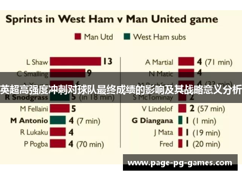 英超高强度冲刺对球队最终成绩的影响及其战略意义分析
