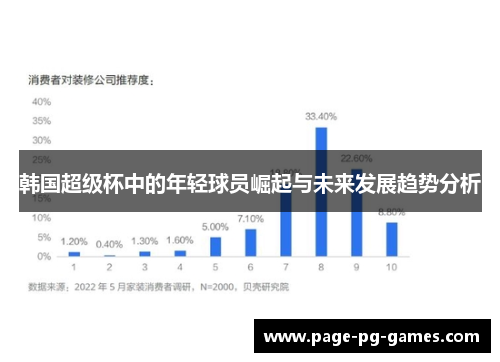 韩国超级杯中的年轻球员崛起与未来发展趋势分析